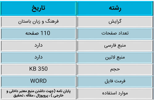 نجوم در ایران باستان چیست