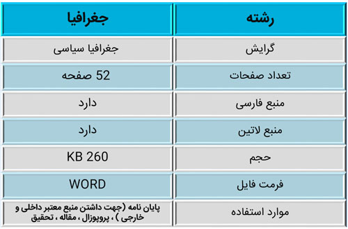 نظریه پردازن جغرافیای سیاسی