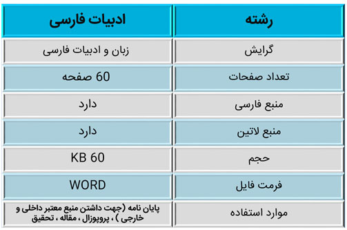 شعر رجزخوانی در شاهنامه