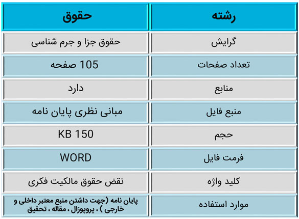 ضمانت-اجراهای-کیفری-نقض-حقوق-مالکیت-فکری-در-ایران