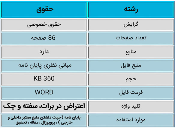  اعتراض در برات ، سفته و چک