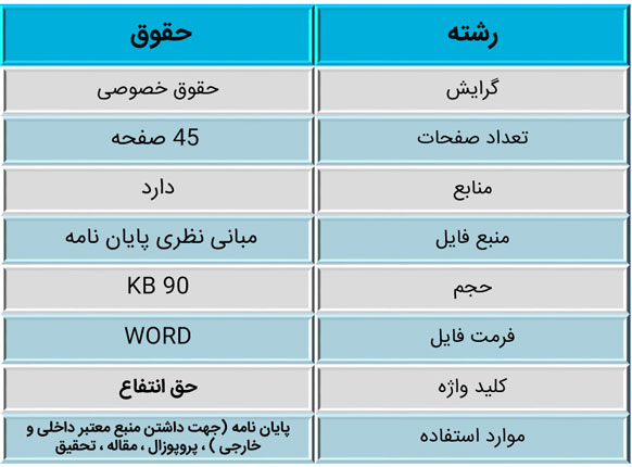 حق انتفاع و تمایز آن از مالکیت منفعت