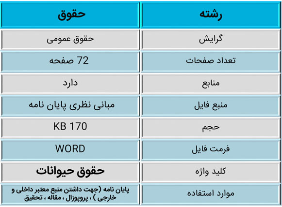 حقوق حیوانات 