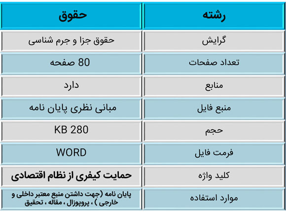 حمایت كیفری از نظام اقتصادی