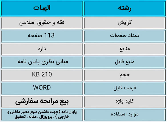 احکام و شبهات فقهی بیع مرابحه سفارشی