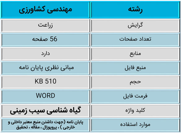 ارقام، مراحل، ویروس ها، ویروس ایکس سیب زمینی