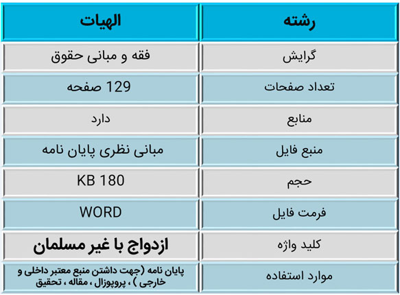 ازدواج مسلمان با غیر مسلمان