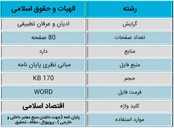 اقتصاد اسلامی (اندیشه، مبانی و ماهیت) 