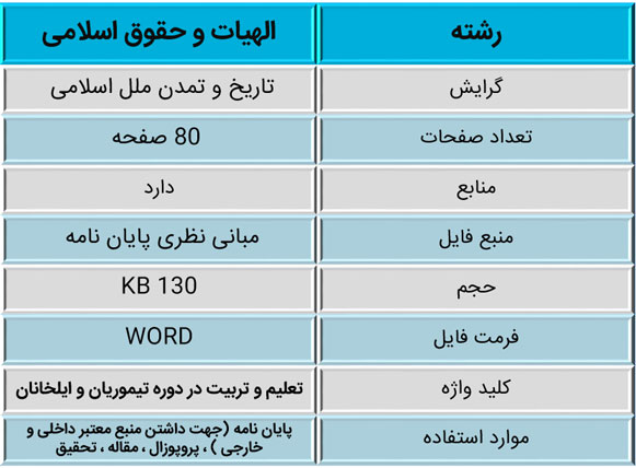 بررسی تعلیم و تربیت در دوره تیموریان و ایلخانان 