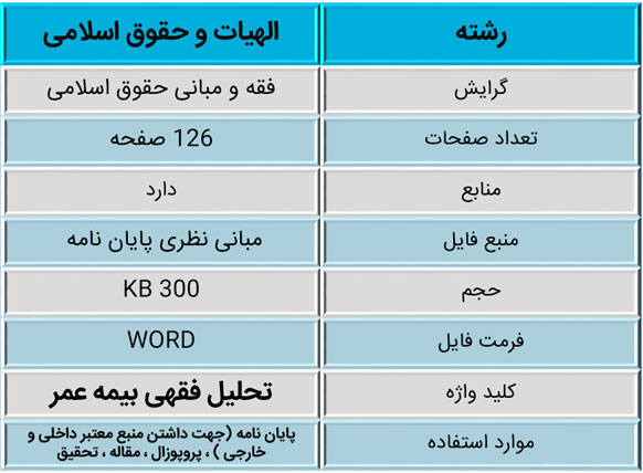  بیمه عمر در فقه امامیه