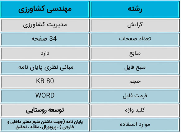 توسعه پایدار روستایی