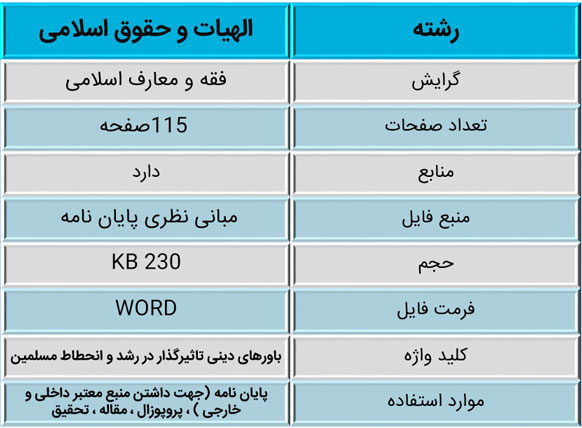 رشد و انحطاط مسلمین