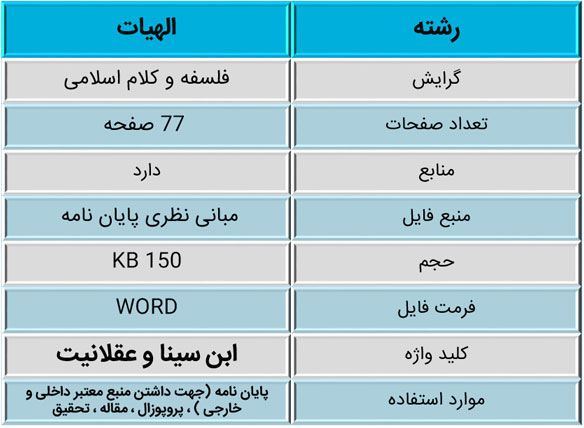 عقلانیت در فلسفه مشرقی ابن سینا