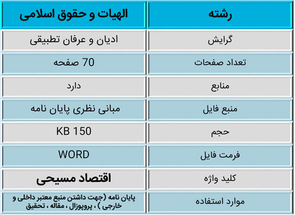 ماهیت اقتصادی مسیحیت