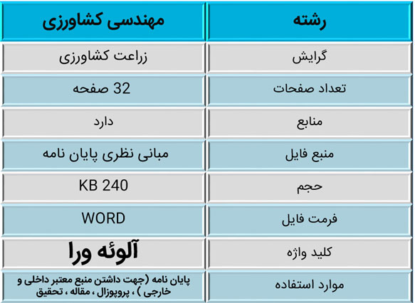 مشخصات گیاه شناسی آلوئه ورا