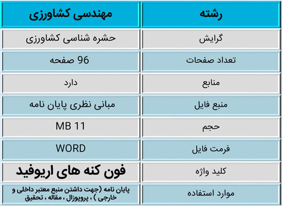 فون کنه­ های Eriophyoidea