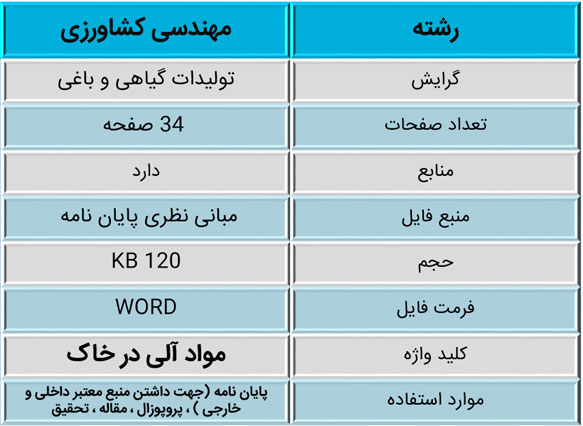 مواد آلی در خاک