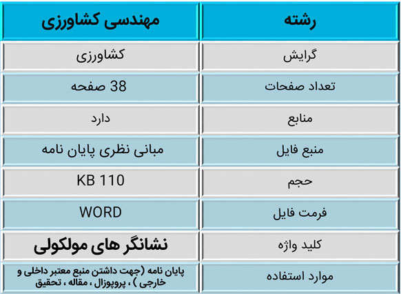  نشانگر های مولکولی