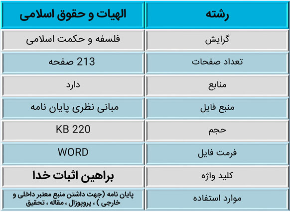 پایان نامه براهین اثبات خدا