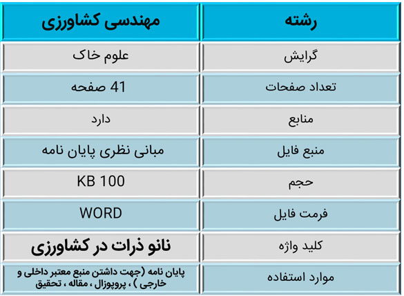 کشاورزی و نانو ذرات