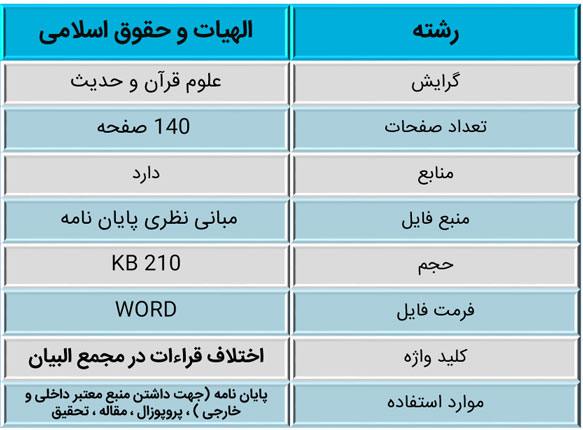 جایگاه اختلاف قراءات و نقش قرائت در برداشت های تفسیری مجمع البیان