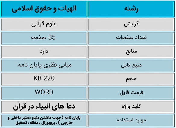 دعا-پیامبران-در-قرآن