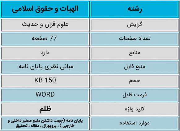   راههای مقابله با ظلم و پیشگیری از آن