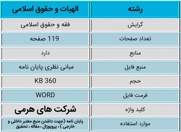 شرکت‌ های هرمی و بررسی آن ها از منظر فقه امّامیه و حقوق ایران