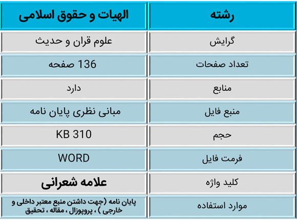 علامه شعرانی و تفسیری بر گفته های ایشان