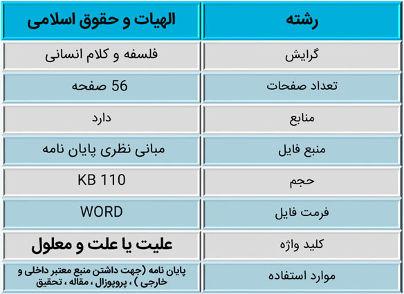 علیت یا علت و معمول– ادبیات و مبانی نظری