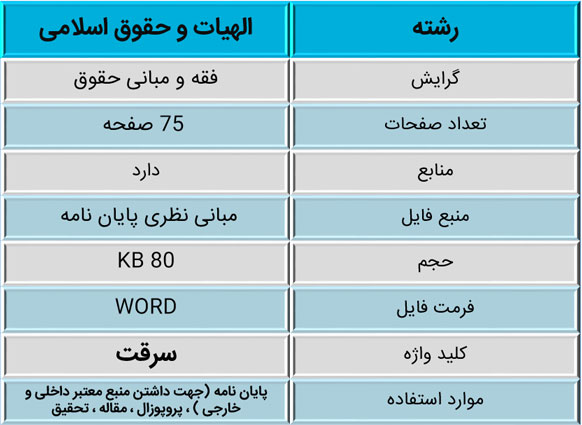 مفهوم و ارکان حقوقی و فقهی جرم سرقت