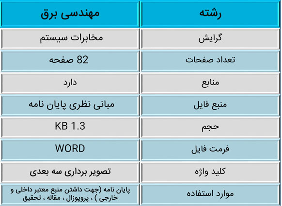 تصویر برداری سه بعدی و معیارهای کیفیت تصاویر سه بعدی