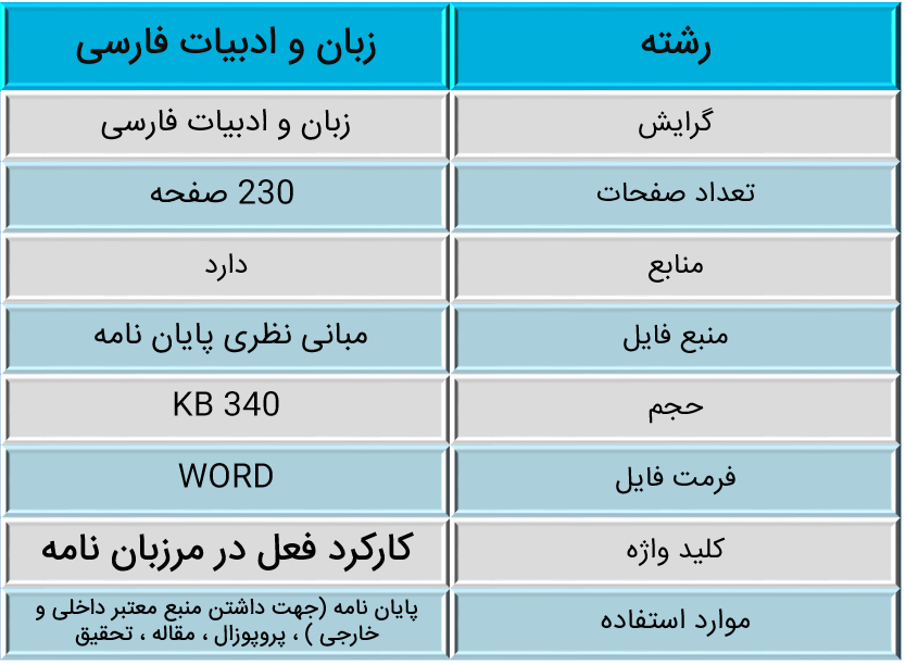 فعل در مرزباننامه