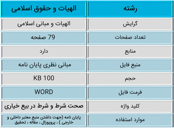 مستثنیات ادله صحت شرط و شرط در بیع خیاری و کاربرد آن در بانکداری