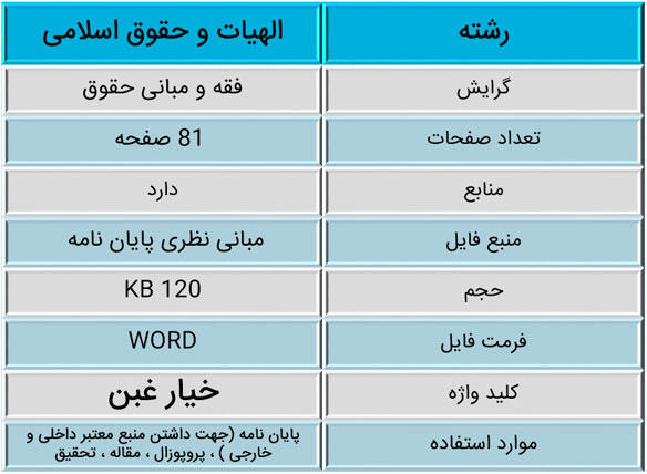 مستندات فقهی و حقوقی خیار غبن