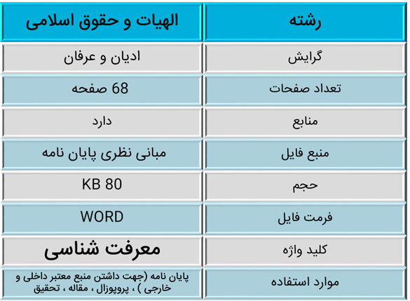 معرفت شناسی (پیشینه، مبانی نظری، تعريف و...)