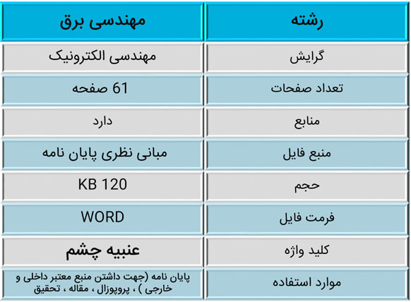 معرفی کامل عنبیه چشم