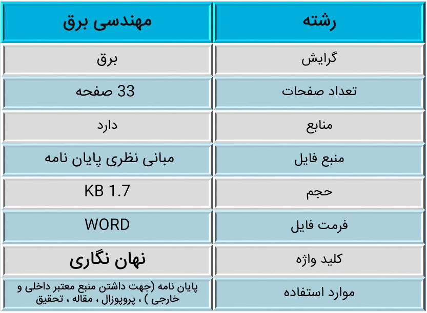 نهان نگاری - ادبیات و مبانی نظری