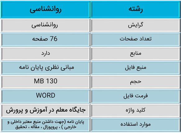 اهمیت و جایگاه معلم در آموزش و پرورش