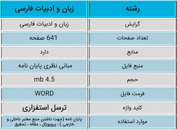 تصحیح «ترسّل اسفزاری» به همراه مقدّمه،توضیحات و فهارس