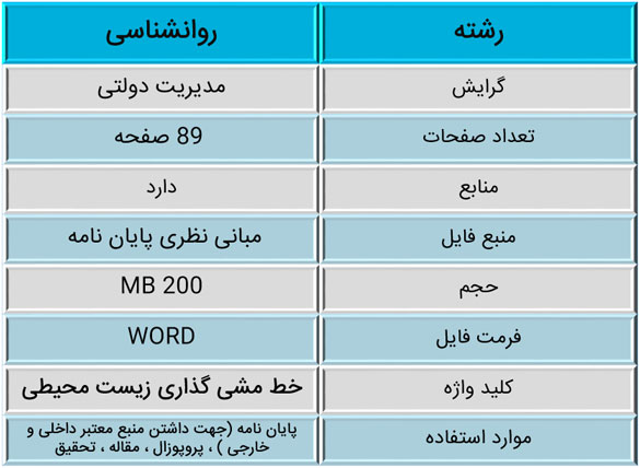 خط مشی گذاری زیست‌ محیطی