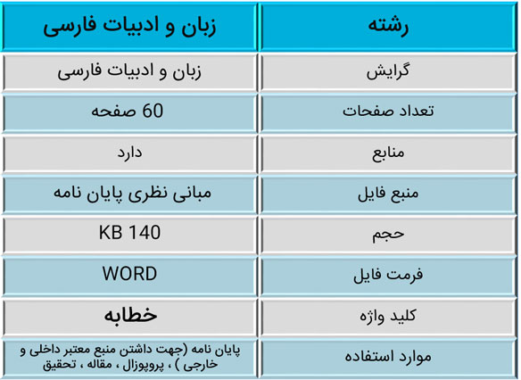 خطابه و تعریف آن