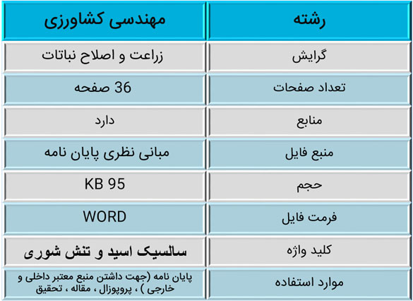 اسید سالسیک و شوری