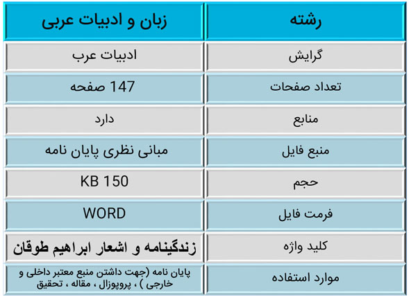 اشعار ابراهیم طوقان