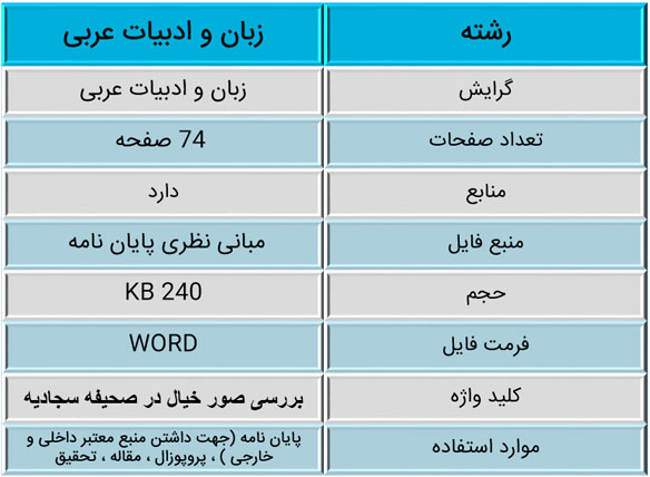  تشبيه، مجاز ،استعاره و کنايه در صحیفه سجادیه