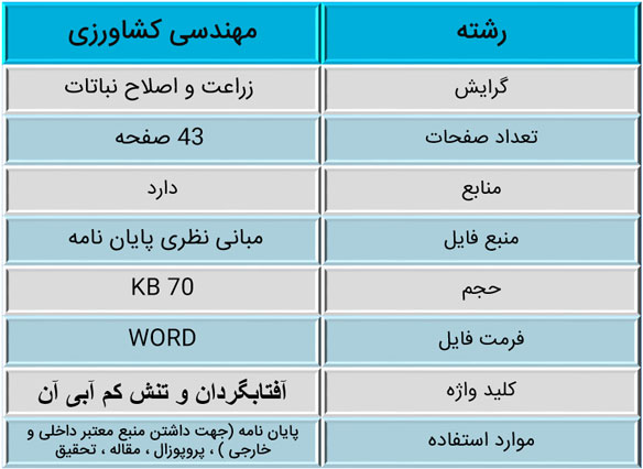 تنش کم آبی در آفتابگردان