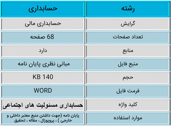 حسابداری اجتماعی