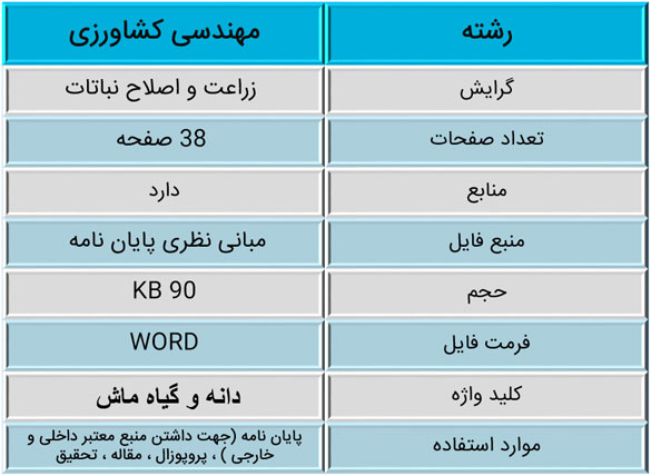 دانه و گیاه ماش