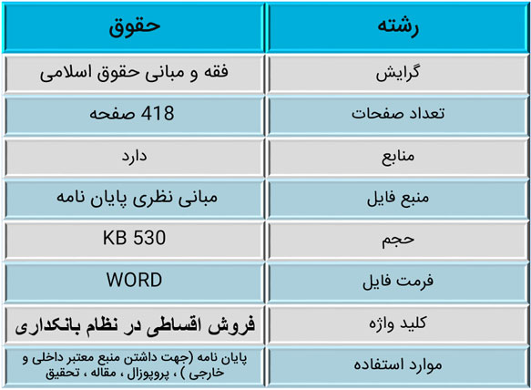 فروش اقساطی در نظام بانكداری