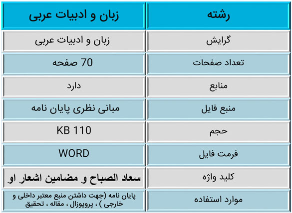 سعاد الصباح و مضامین اشعار او